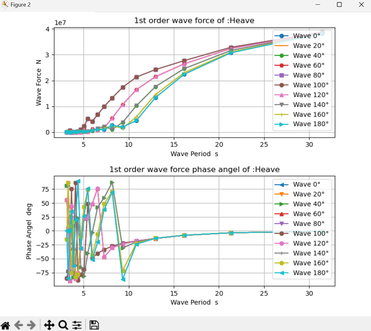 W Curve Python curve results - WARP, preprocess tool for Nemoh.